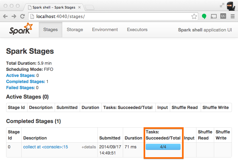 TotalTasks